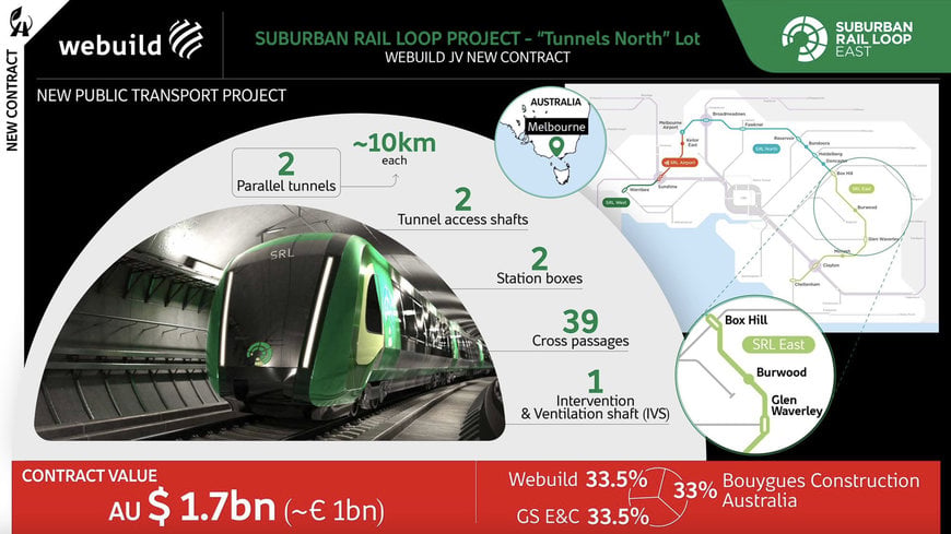 New Project to Strengthen Melbourne's Sustainable Mobility System